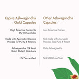 Kapiva Ashwagandha Gold Capsules, 183rd day harvested Potent Nagori Ashwagandha With Gold, Shilajit | Helps in Stress Management, Improve Energy and Stamina | For Men & Women (60 Capsules)
